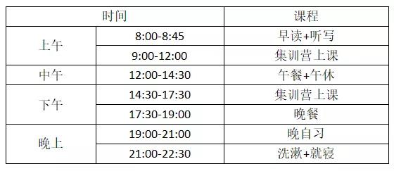福建专升本暑假集训营每日安排
