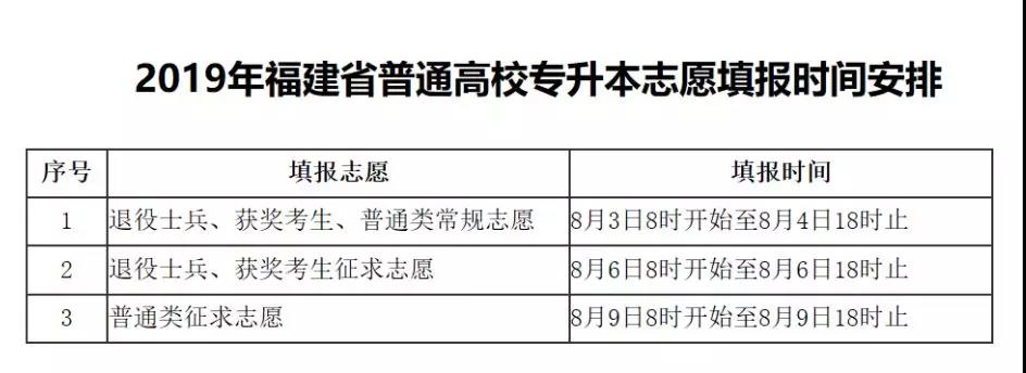 福建专升本志愿填报时间.jpg 福建专升本志愿填报时间.jpg