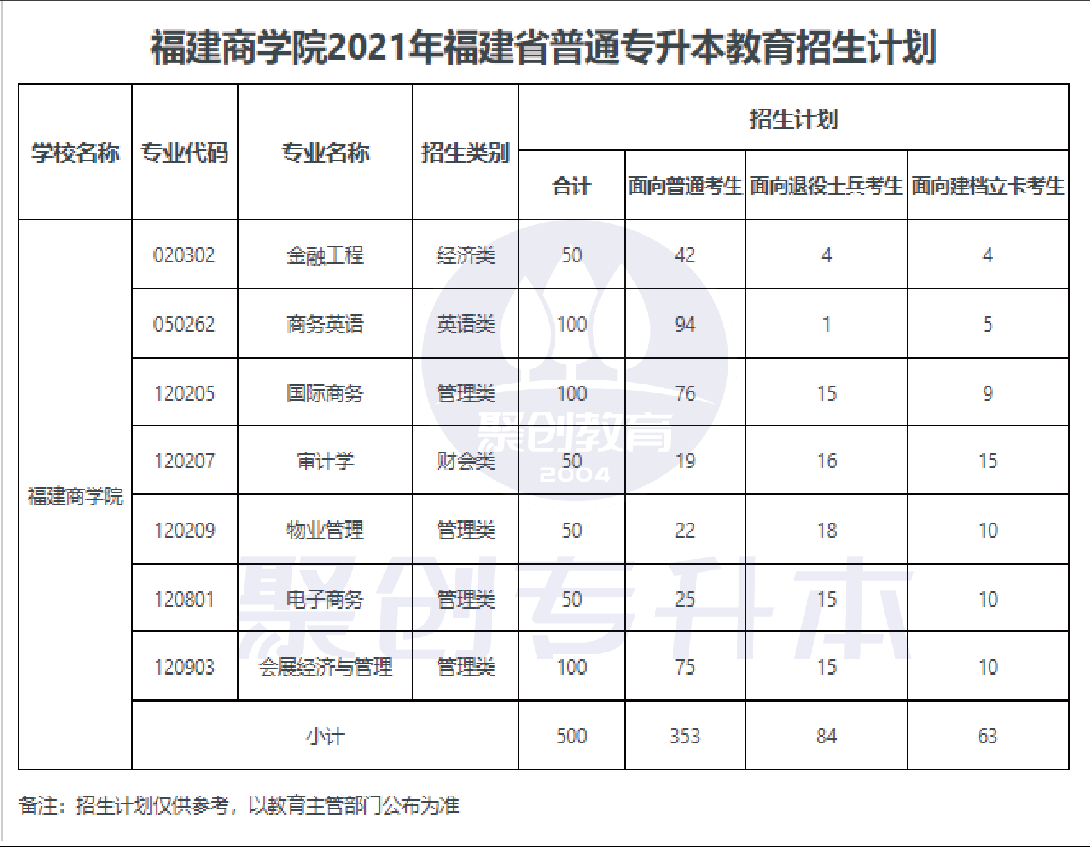 21福建商学院招生计划_画板 1_画板 1.png