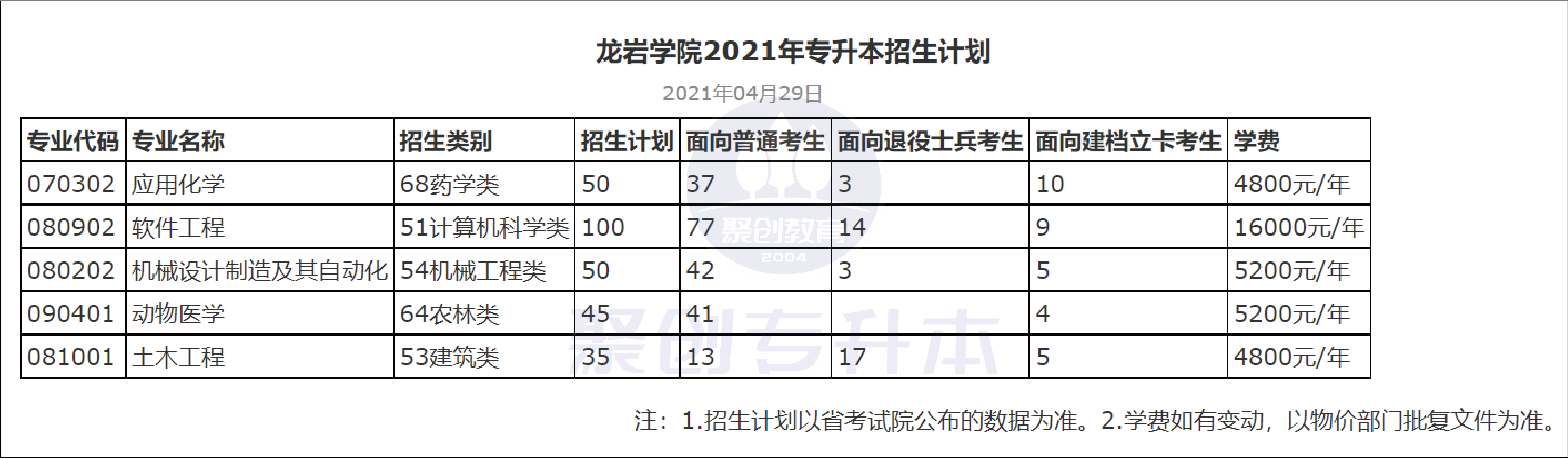 21龙岩学院招生计划_画板 1.png