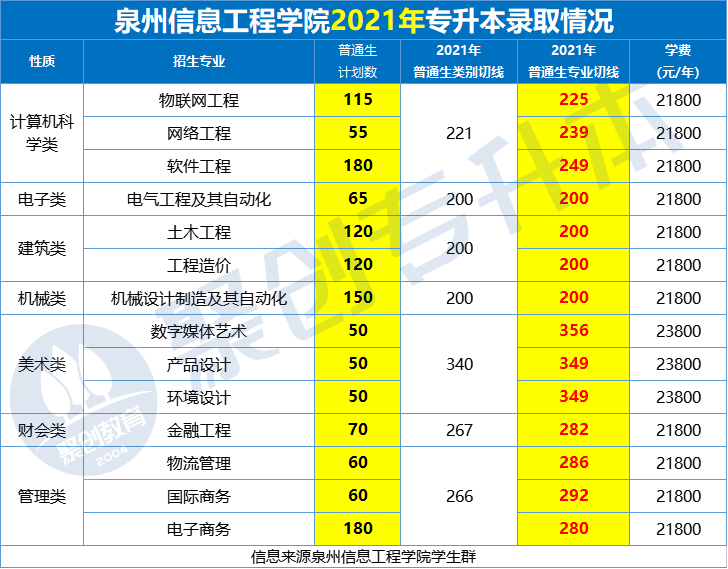 21泉州信息工程学院.jpg 21泉州信息工程学院.jpg
