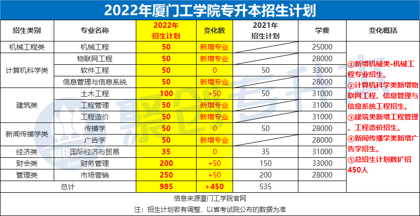 22厦门工学院.png 22厦门工学院.png
