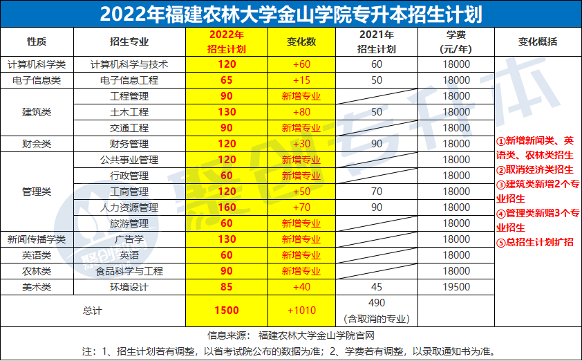 22农林金山.png