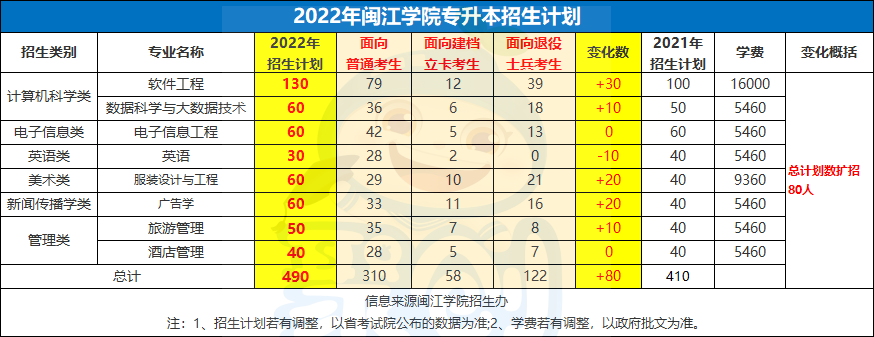 22闽江学院.png