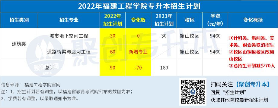 1.福建工程学院.png 1.福建工程学院.png