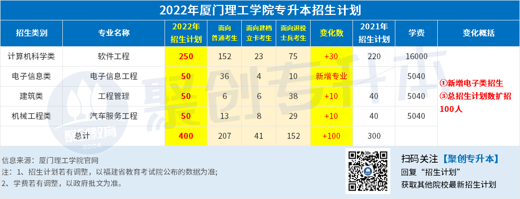 2.厦门理工学院.png 2.厦门理工学院.png