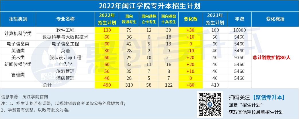 3.闽江学院.png 3.闽江学院.png