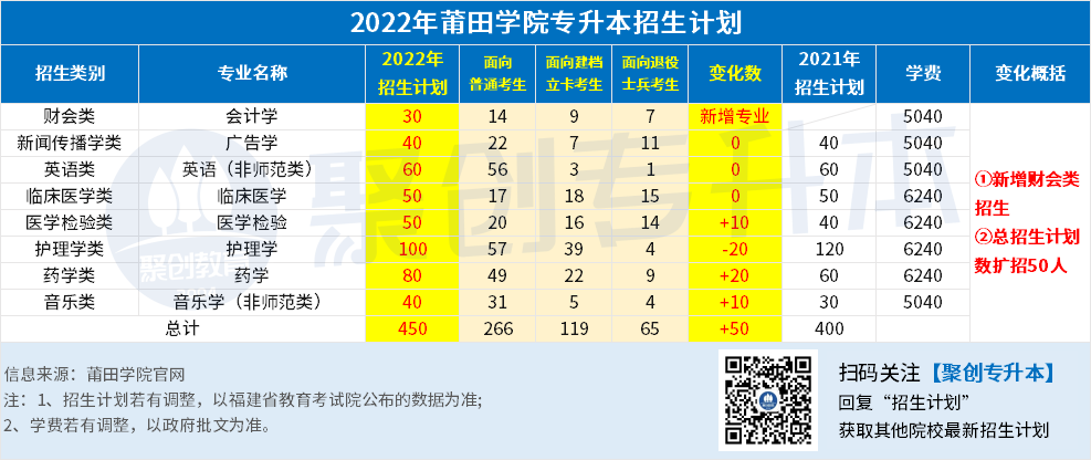 4.莆田学院.png 4.莆田学院.png