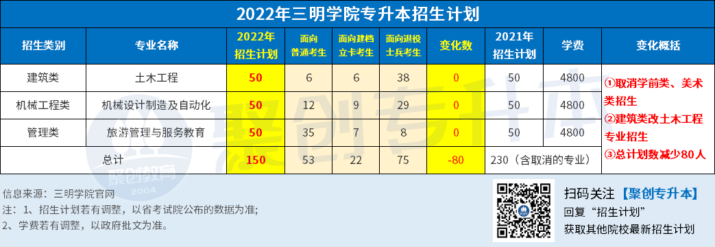 6.三明学院.png 6.三明学院.png