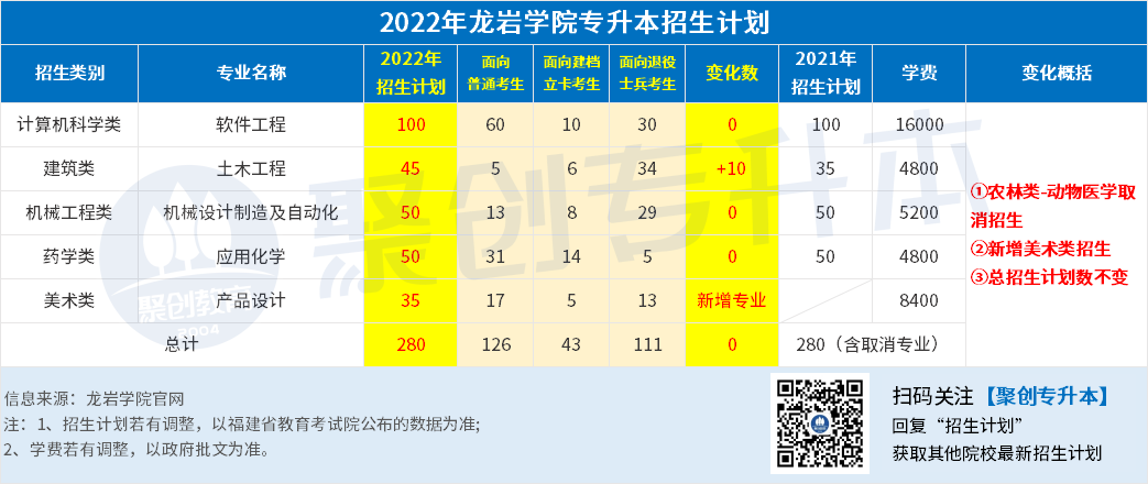 7.龙岩学院.png 7.龙岩学院.png