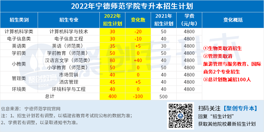 8.宁德师范学院.png 8.宁德师范学院.png
