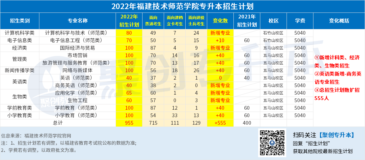 10.福建技术师范学院.png 10.福建技术师范学院.png
