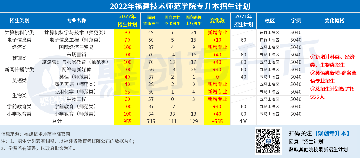 10.福建技术师范学院.png