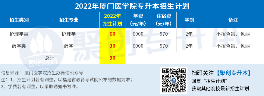 11.厦门医学院.png 11.厦门医学院.png