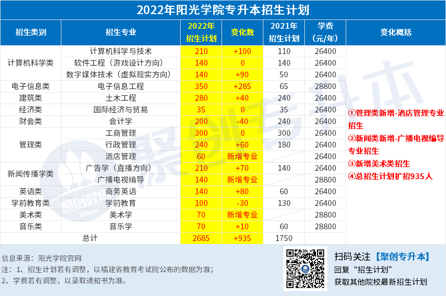 20.阳光学院.png 20.阳光学院.png