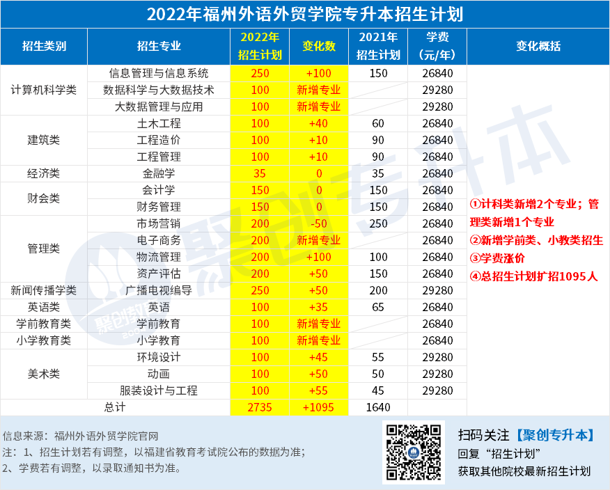 22.福州外语外贸学院.png 22.福州外语外贸学院.png