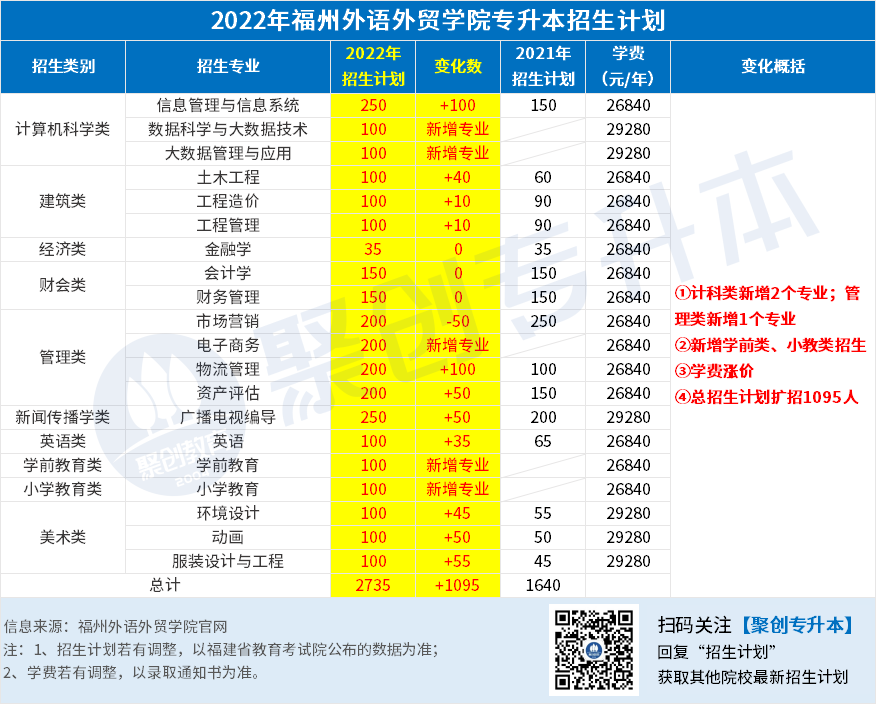 22.福州外语外贸学院.png