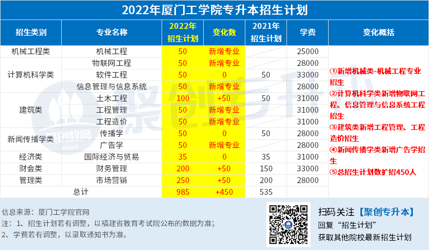 23.厦门工学院.png 23.厦门工学院.png
