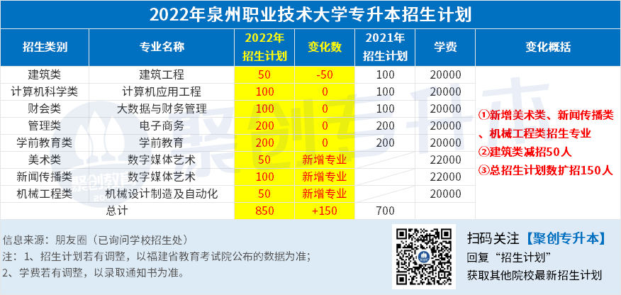 29.泉州职业技术大学.png 29.泉州职业技术大学.png