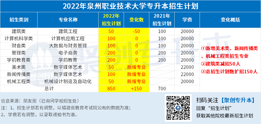 29.泉州职业技术大学.png