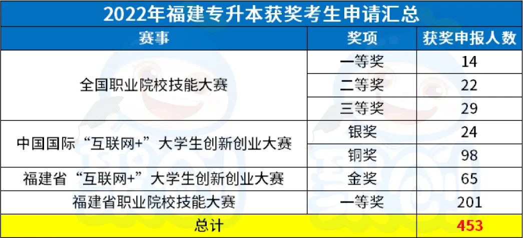 22获奖考生名单.jpg