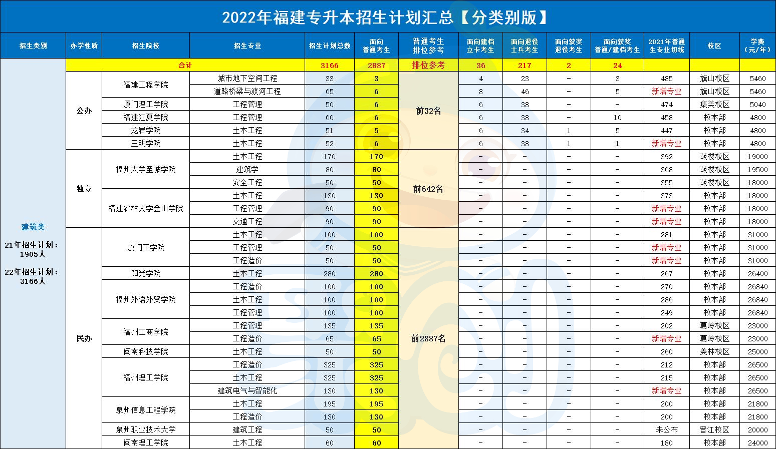 建筑类.jpg 建筑类.jpg