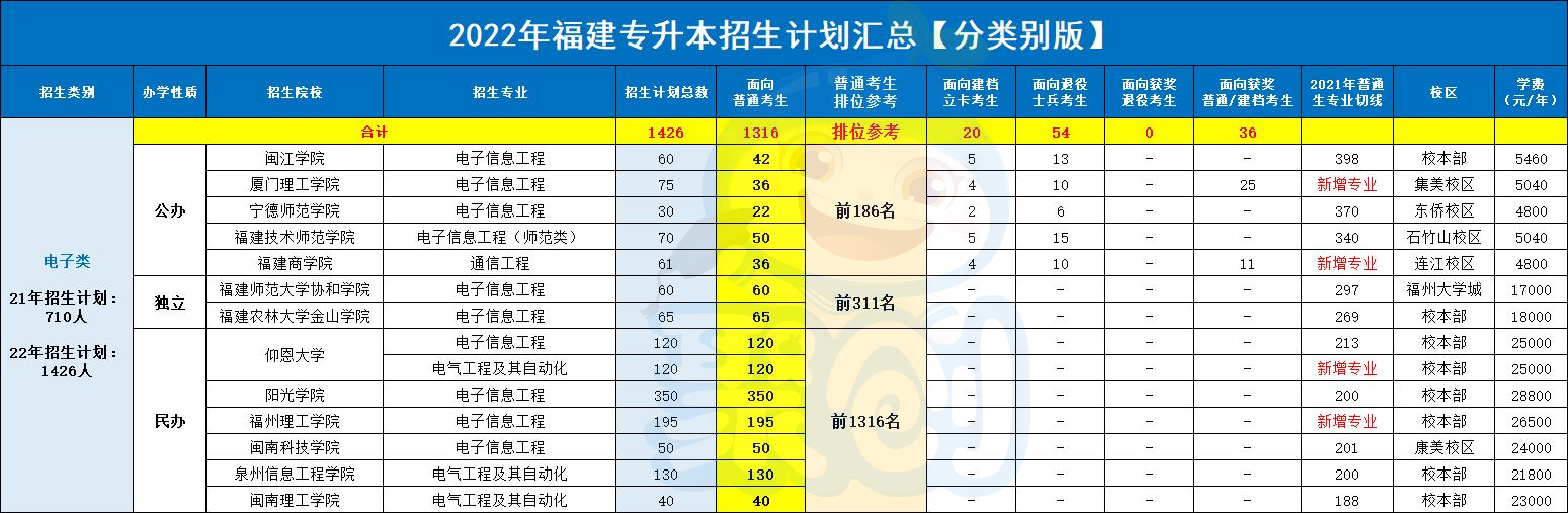 电子类.jpg 电子类.jpg