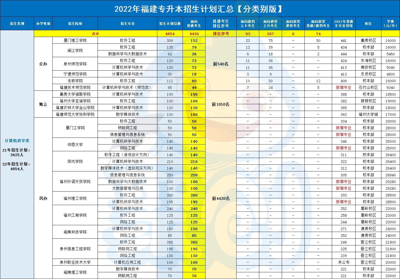 2022国考税务局考试考什么科目？_能力