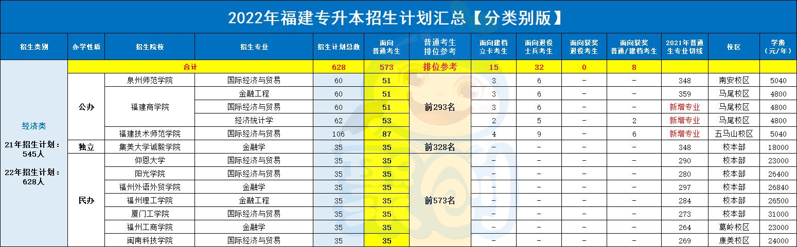 经济类.jpg 经济类.jpg