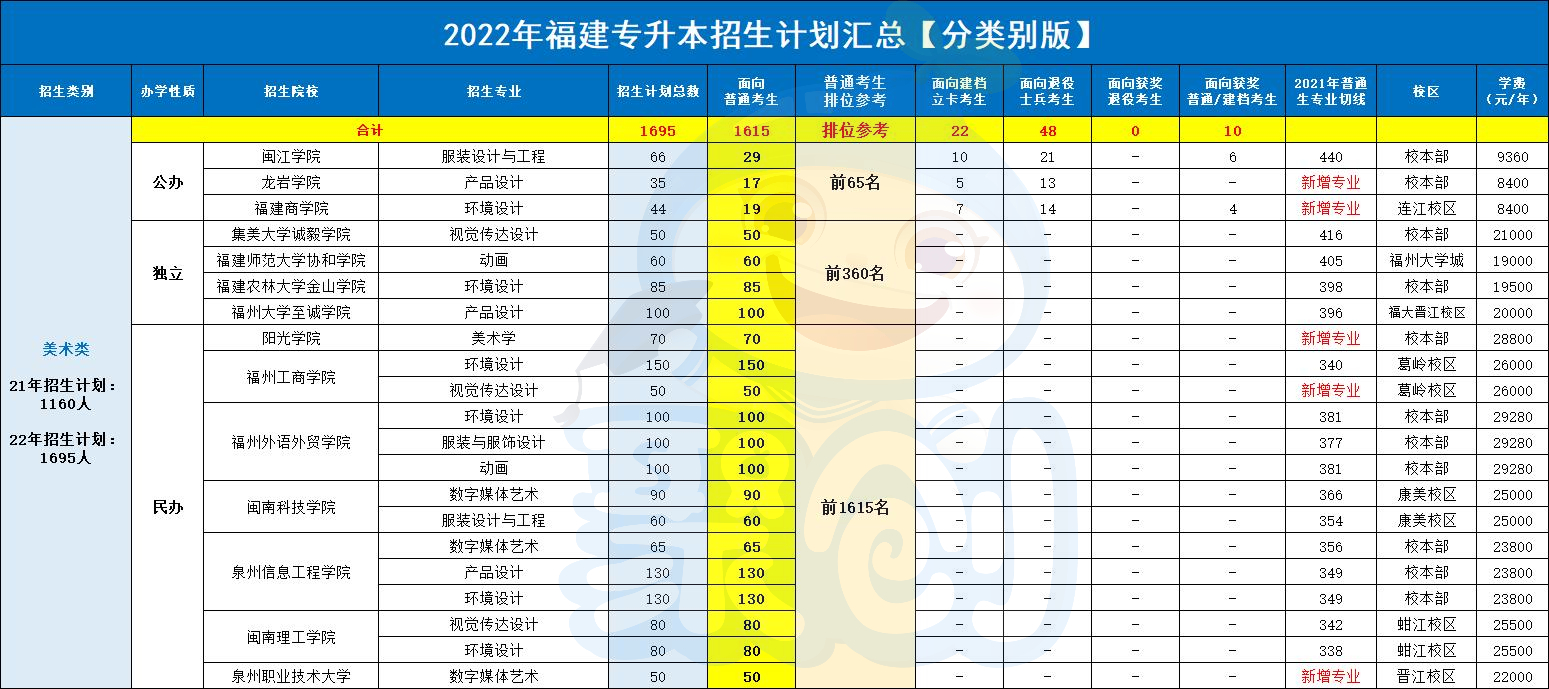 美术类.jpg 美术类.jpg