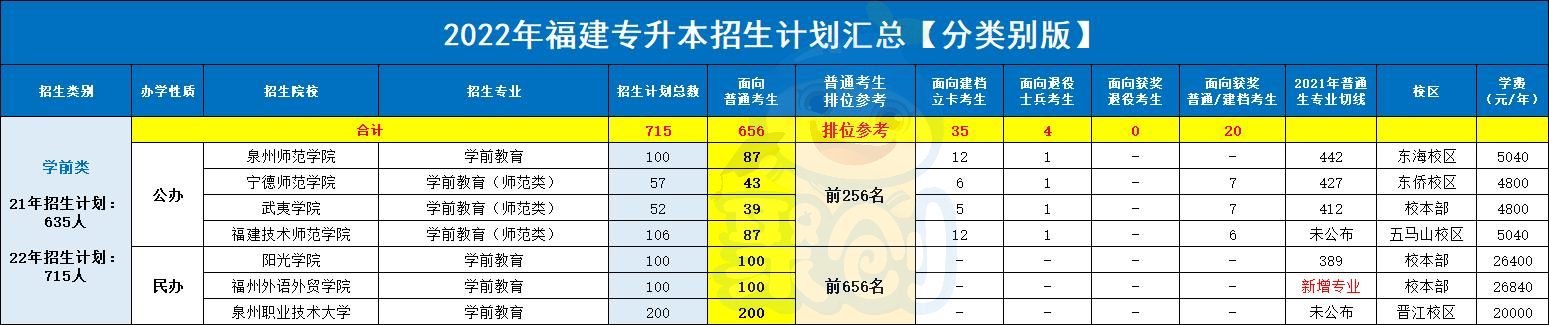 学前类.jpg 学前类.jpg