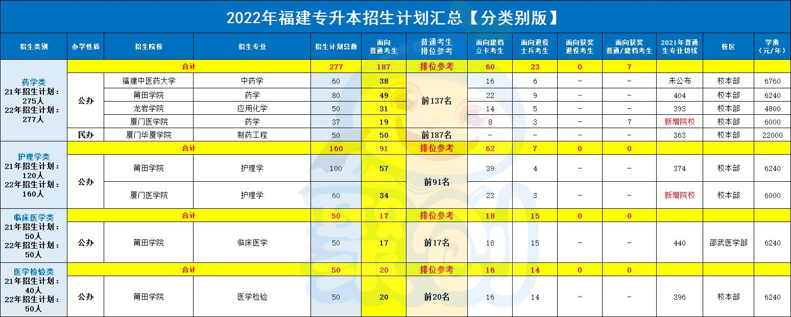 医学四类.jpg 医学四类.jpg