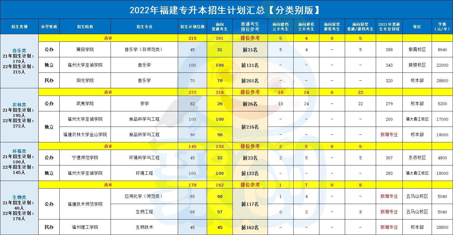 音乐农林环境生物类.jpg 音乐农林环境生物类.jpg