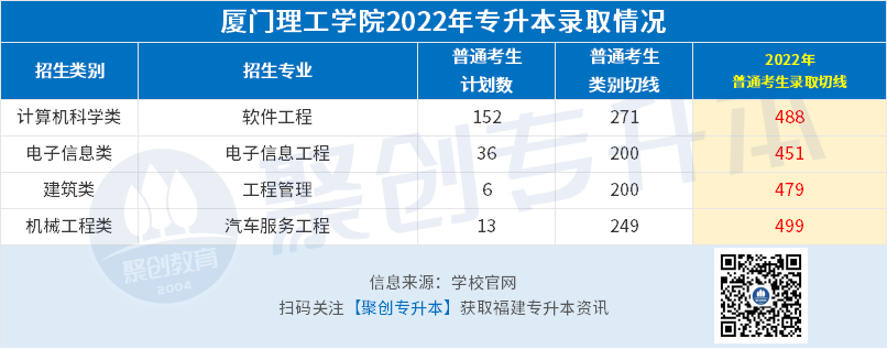 厦门理工(公办).png 厦门理工(公办).png
