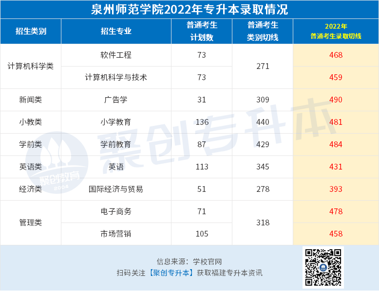 泉州师范(公办).png 泉州师范(公办).png