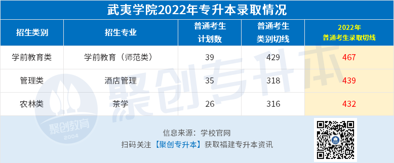 武夷(公办).png 武夷(公办).png