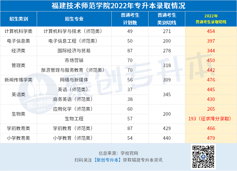 福建技术师范(公办).png 福建技术师范(公办).png