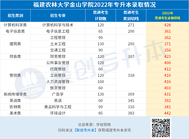 福建农林金山（独立）.png