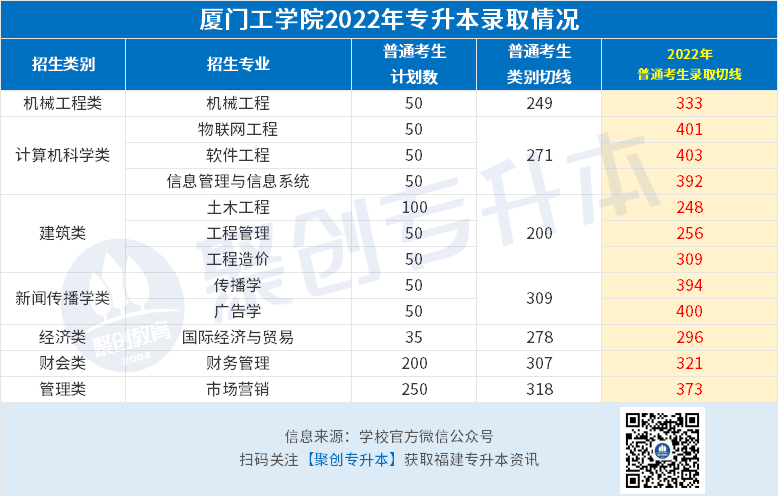 厦门工学院（民办）.png