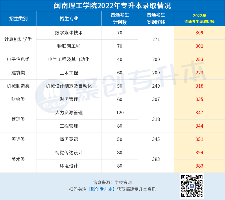 闽南理工(民办).png 闽南理工(民办).png