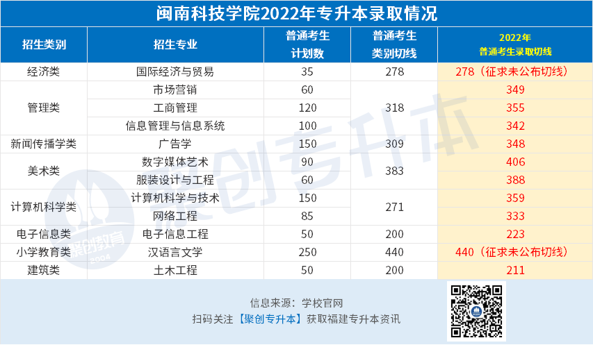 闽南科技(民办).png 闽南科技(民办).png