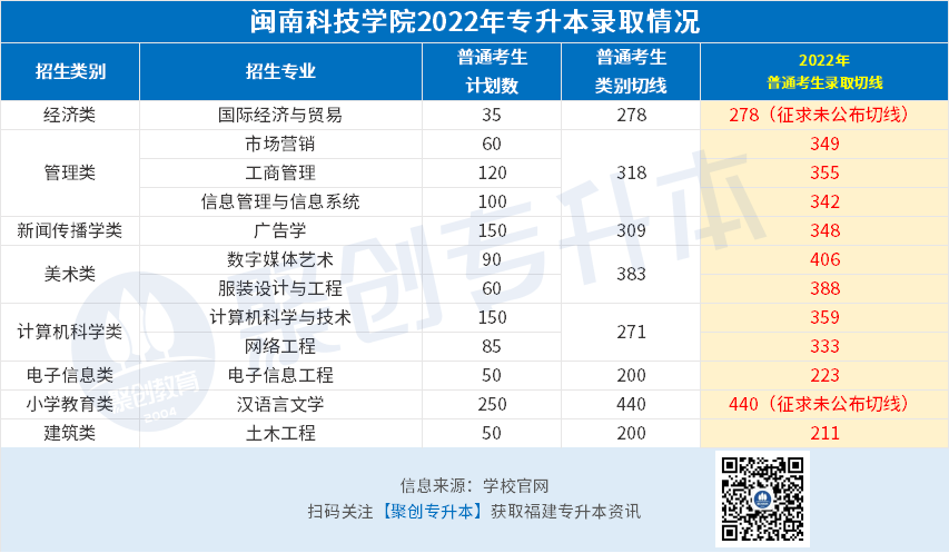 闽南科技（民办）.png