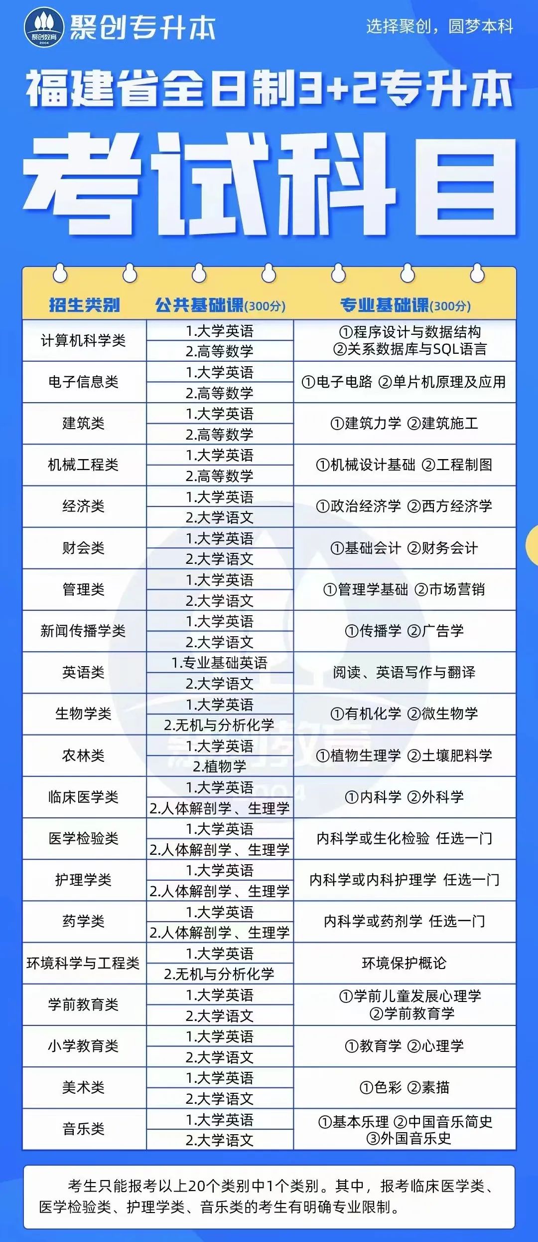 考试科目.jpg 考试科目.jpg