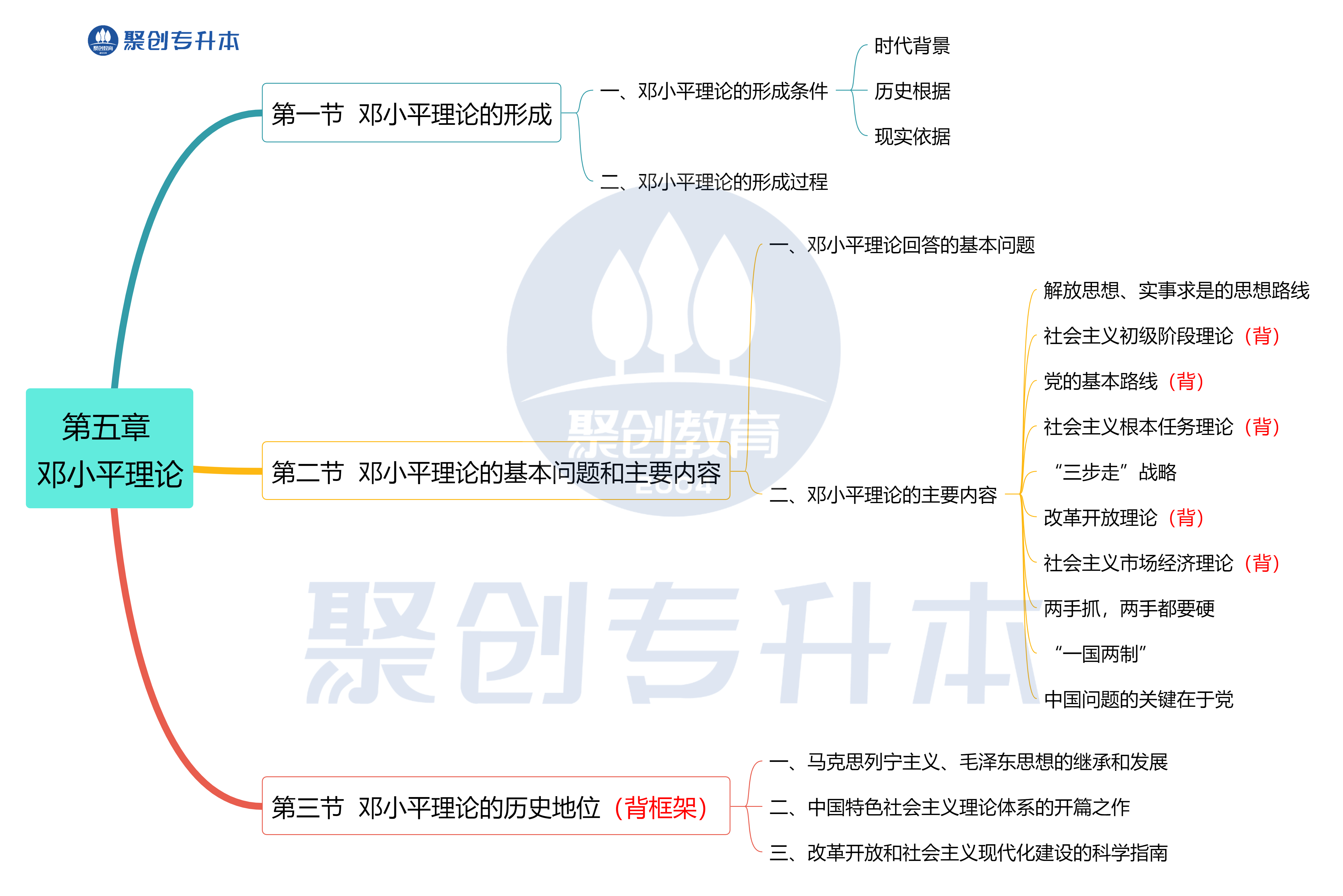 第五章 邓小平理论..png