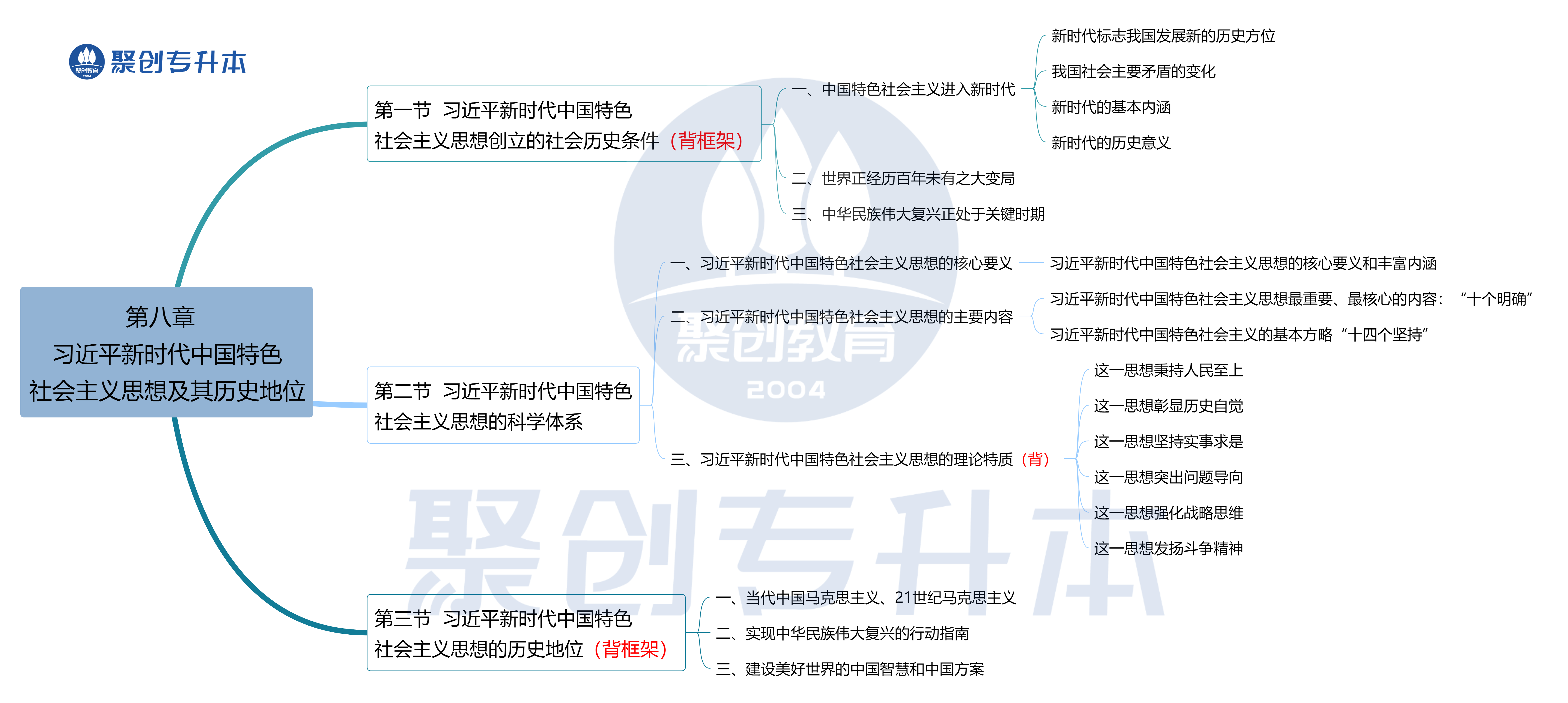 第八章  习近平新时代中国特色社会主义思想及其历史地位..png