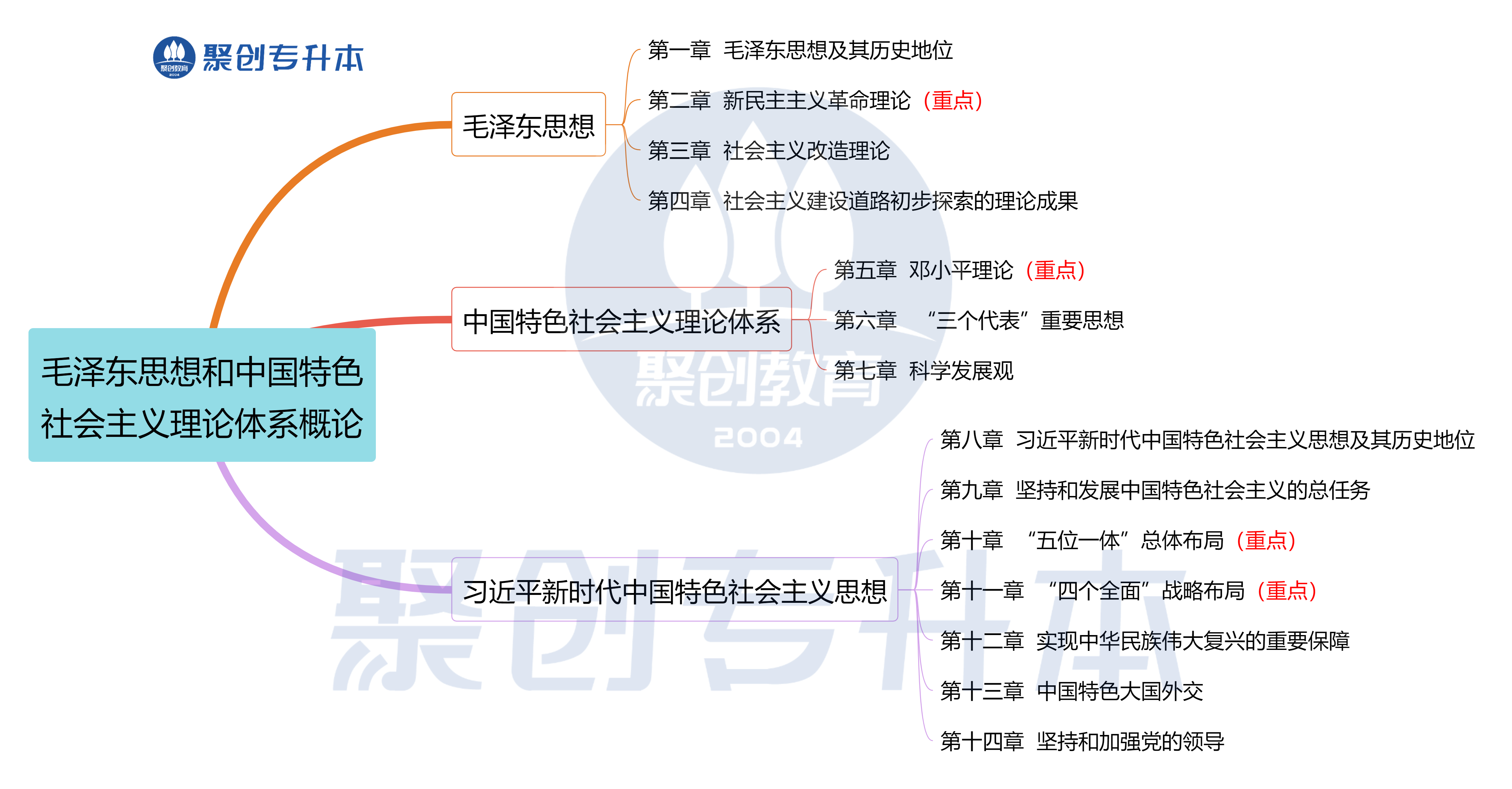 毛泽东思想和中国特色社会主义理论体系概论..png